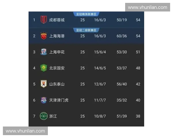 2025年中超最新赛程全面发布 各队争冠激战即将展开